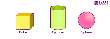 Visualising Solid Shapes 3d Figures