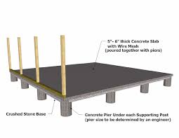 Building Foundation Types Concrete