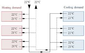 schematic layout of the active chilled