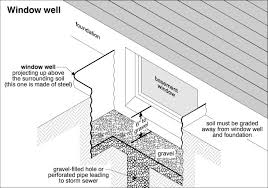 Basement Window Well Protection