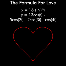 Love Math Formula Teacher Graph Nerd