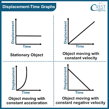 Motion Class 9 Notes Science Olympiad
