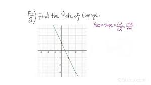 Graph Of A Linear Function Algebra