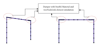 slotted beam column energy dissipating
