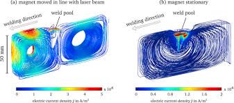 laser beam welding processes