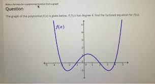 Formula For A Polynomial Function