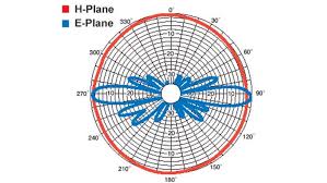 2 4ghz 5 8ghz wifi antenna principle