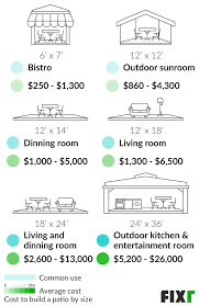 Cost To Build A Patio Patio