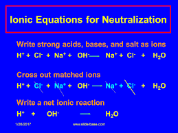 Acid Base Neutraliz Presentation