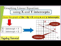 Graphing Using X And Y Intercepts