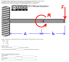 solved the cantilever beam is supported