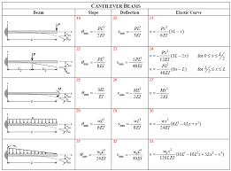 problem solution