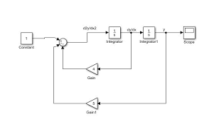 Solving Diffeial Equations With