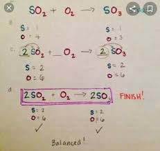 Balance The Chemical Equations