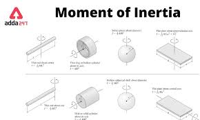 moment of inertia definition formula