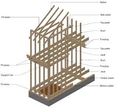 timber frame design and construction