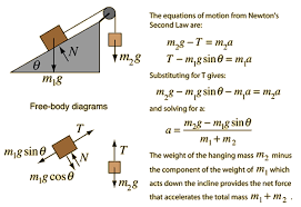 Incline With Mass And Pulley