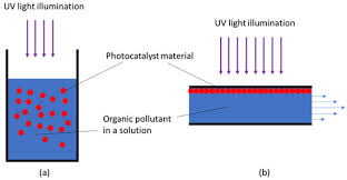 Continuous Flow Photocatalytic