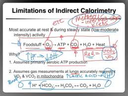 Ch 5 Indirect Calorimetry Limitations
