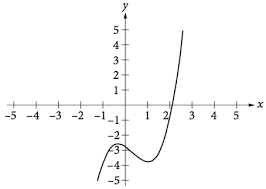 The 15 Hardest Sat Math Questions Ever