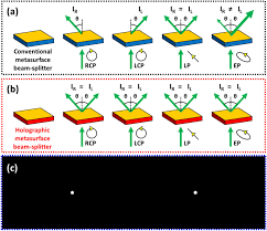 geometric metasurface enabling