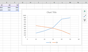 Supply And Demand Style Chart In Excel