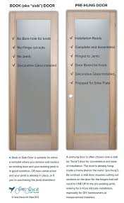 How To Measure For A New Pantry Door