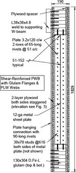 shear reinforced panel web beams