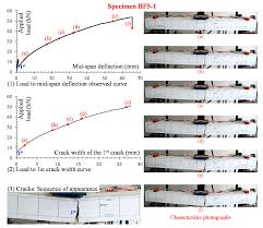 reinforced concrete beams