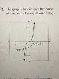 Graphs Below Have The Same Shape