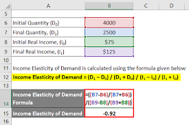 Income Elasticity Of Demand Formula