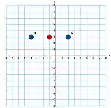 Calculations Using Points On A Graph