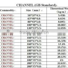 structural steel u channel u beam