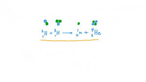 Solving Nuclear Equations