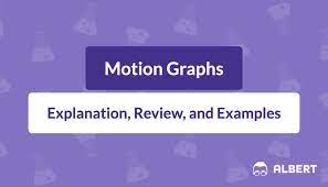 Motion Graphs Explanation Review And