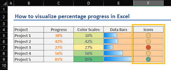 Visualize Percentage Progress In Excel