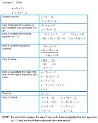 Solving Systems Of Linear Equations In