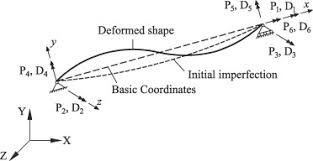 advanced flexibility based beam column