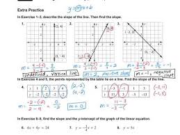 Algebra 1 3 5 Graphing Linear