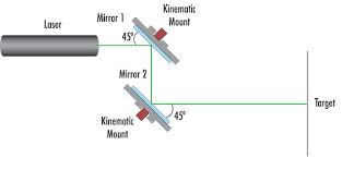 simplifying laser alignment edmund optics