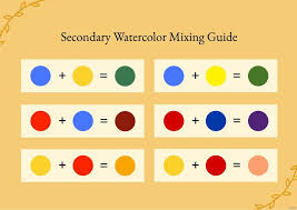 3 Color Mixing Combination Charts In