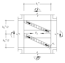 calculation model of shear capacity of