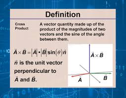 Definition Vector Concepts Cross