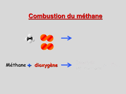 Animation Combustion Du Méthane