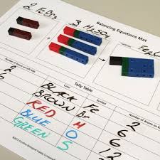 Balancing Chemical Equations Kit