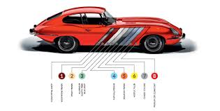Classic Car S Automotive Paint