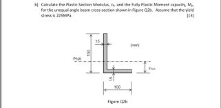 calculate the plastic section modulus