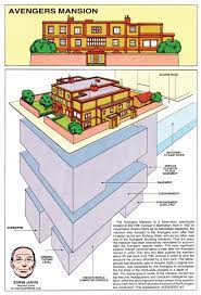 The Dork Review Avengers Mansion