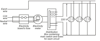 Electric Domestic Circuits Physics W
