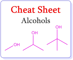 S Cheat Sheet For Nursing